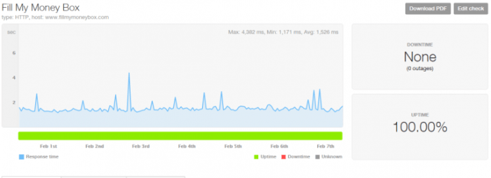 How Server Hosting Impacts CRM Efficiency and Speed